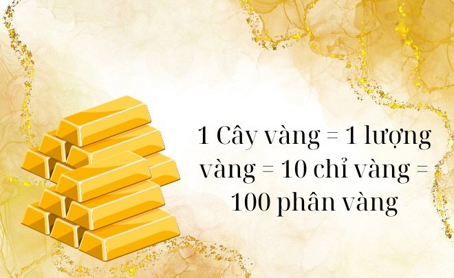 Đơn vị đo lường vàng tại Việt Nam